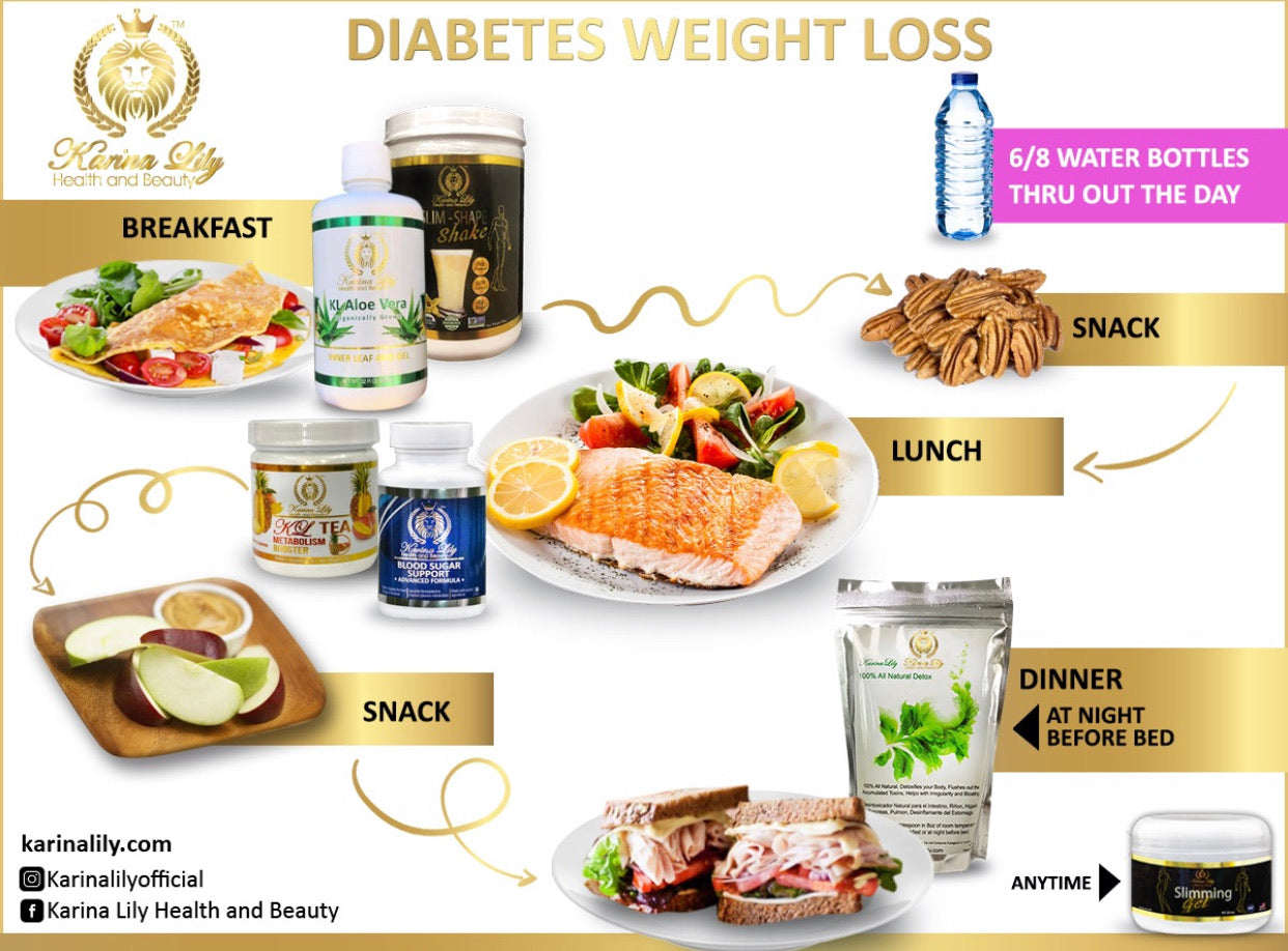 Diabetes weight loss COMBO (Perdida de peso con Diabetes)